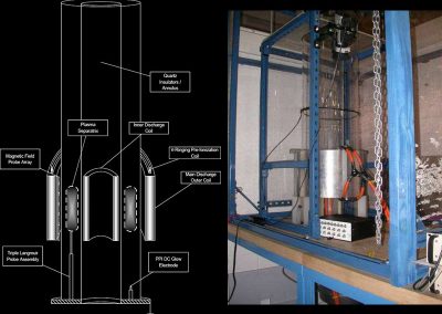 Schematic (left) of XOCOT system and photograph (right) of the XOCOT annular chamber, test setup, and current transmission cables